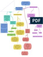 Teoria de Modelamiento Albert Bandura