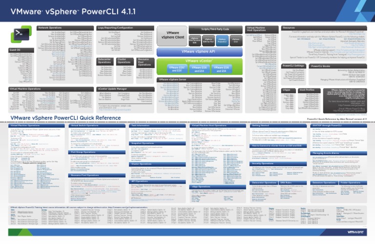Final PowerCLI 4.1.1 | PDF
