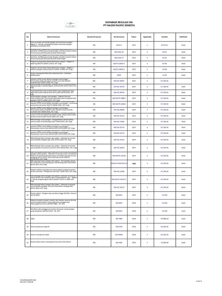 Masterlist Regulasi Sni Update Pdf