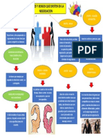 Infografia Errores y Sesgos Que Existen en La Negociacion