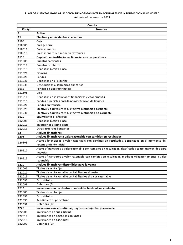 Catalogo de Cuentas NIIF 22062021 | PDF | Bancos | Amortización (Negocio)