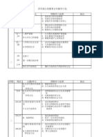 Rancangan Tahunan PSK T4