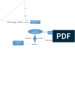 Diagrama de Flujo Del Proceso de Compras