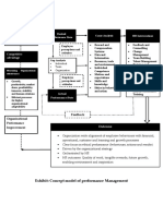 Exhibit: Concept Model of Performance Management: Employee Perceptions and Attitudes