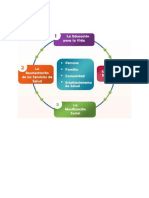 Medios de Aplicación Safci Circular