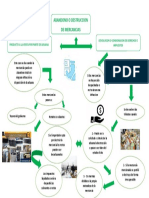 Parte 11 Abandono o Destruccion de Mercancias