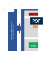 Mapa de Procesos Osinerming