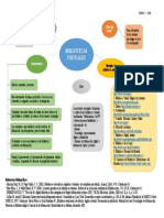 Tarea # 2 - Mapa Mental - Bibliotecas Virtuales