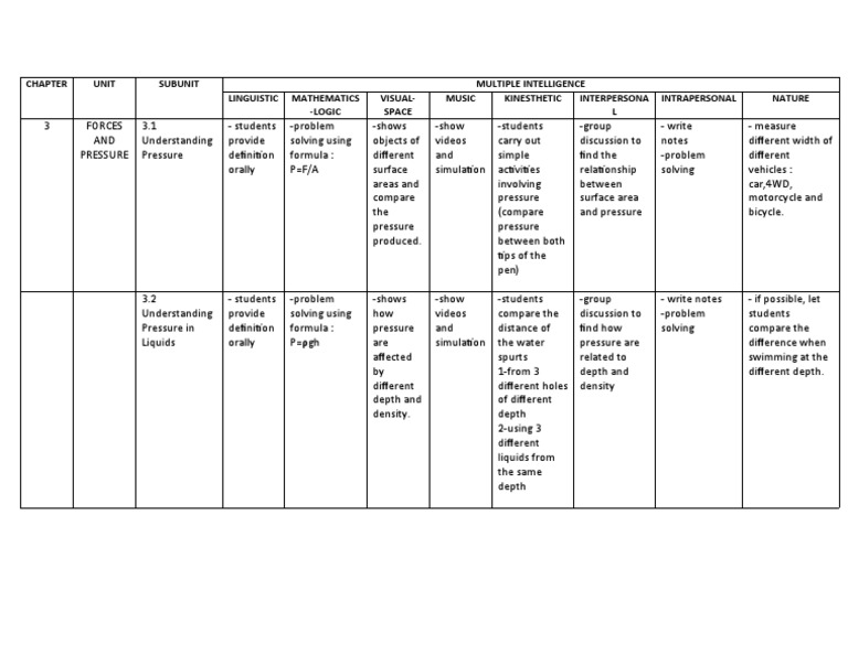 CHAPTER 4 Physics | PDF | Pressure | Area