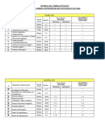 SISTEMA DE CORRELATIVIDAD DE LA CARRERA DE PROFESORADO DE INGLES