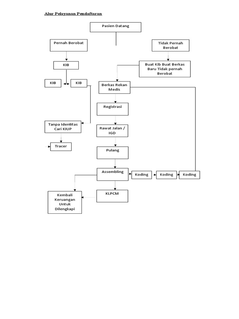 Alur Alur | PDF
