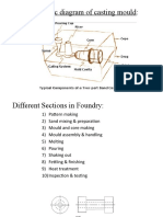 Schematic Diagram of Casting Mould