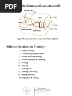 Schematic Diagram of Casting Mould