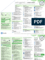 Cheat Sheet GGPLOT2