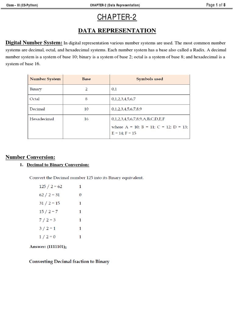 CS-Python Chapter 2 Data Representation Number Systems Conversions ...