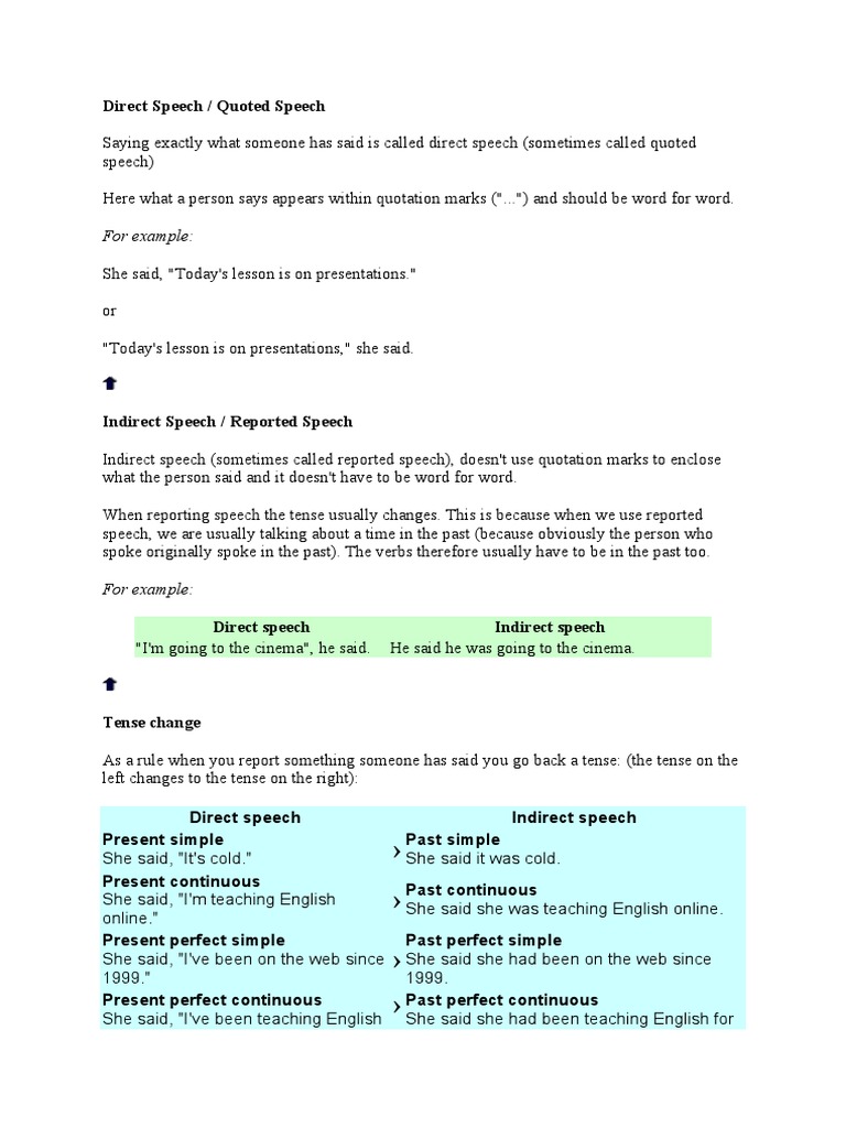 Direct and Indirect Speech | PDF | Grammar | Linguistic Morphology
