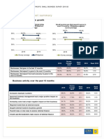 Philippines Market Summary: Business and Economic Growth