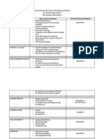 Current Research Areas - Psychology Faculty