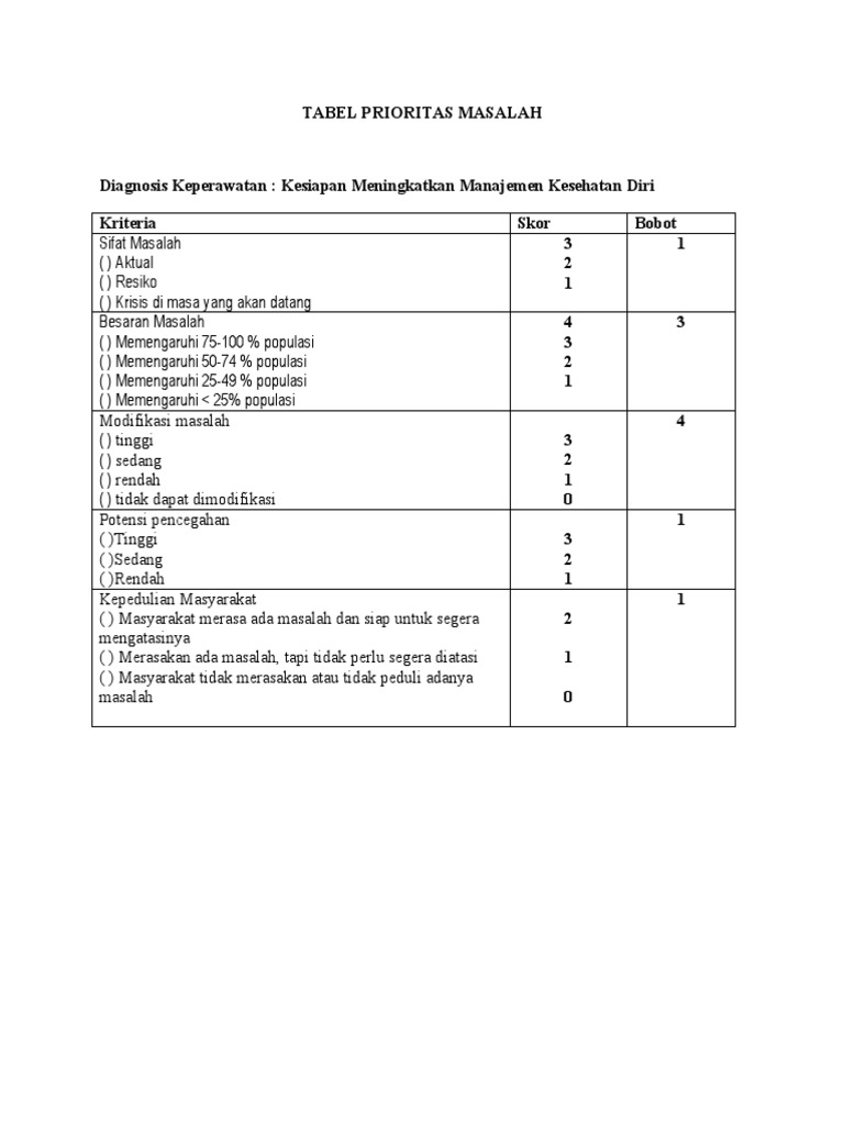 Prioritas Masalah Kesehatan Lansia | PDF
