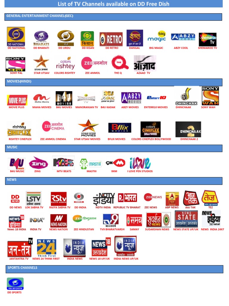 DD Free Dish Channel List 2025 | PDF