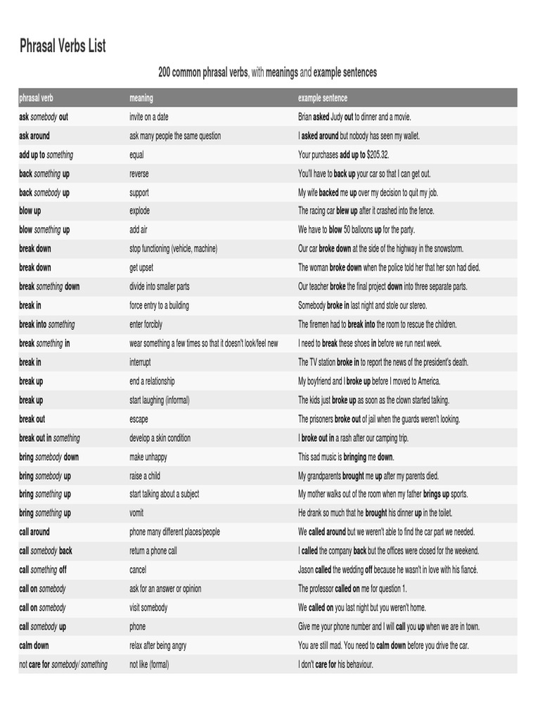 Phrasal Verbs List: 200 Common Phrasal Verbs, With Meanings and Example ...