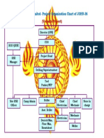 John Energy Project Organisation Chart