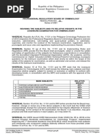 RA 11131: Criminology Regulations Overview | PDF | Licensure | Criminology
