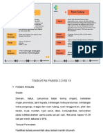 Kriteria Pasien Ringan Sedang