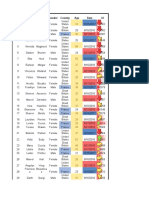 Anchal Kumar Conditional Formatting Assignment