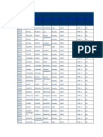 Form No (2) First Name (3) Middle Name (4) Last Name (5) Gender (6) Category (6a) SBC? MS TYPE DEF TYPE