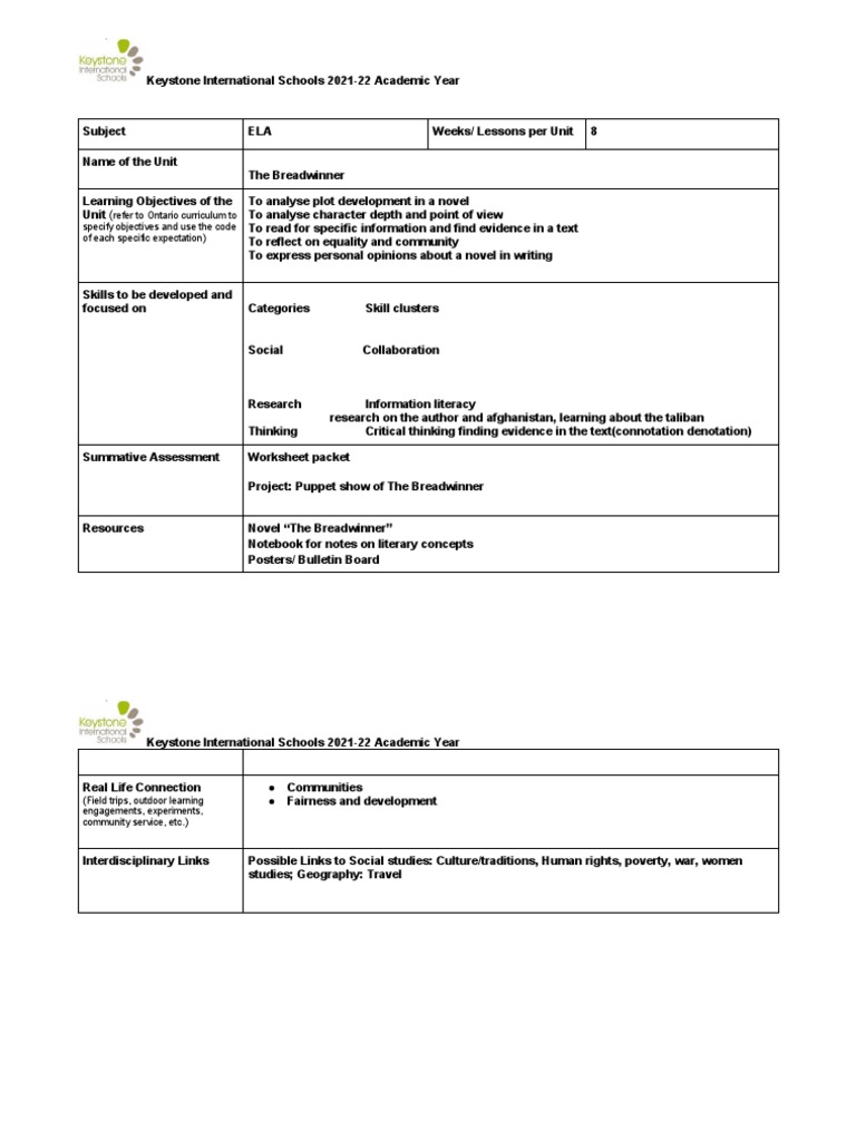 Grade 6 Unit Plan The Breadwinner 202122 PDF Reading Comprehension