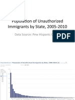 Population of Unauthorized Immigrants by State, 2005-2010