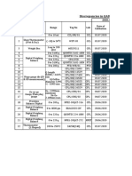 Discrepancies in QAD Calibration Certificates 2021-22 by M/s Godrej