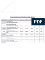 Tableau Recapitulatif Des Chantiers Ete 2011