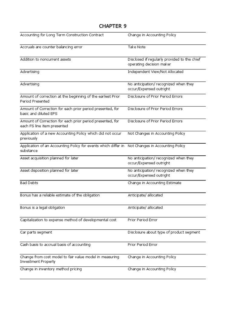 Long-Term Construction Contract Accounting | PDF | Accrual | Debits And ...