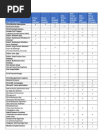 Citrix Managed Desktops - Feature Comparison Matrix