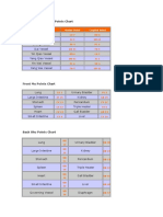 Extraordinary Vessel Points 