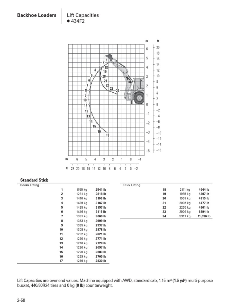 Backhoe Loaders Lift Capacities 434F2 PDF Loader (Equipment