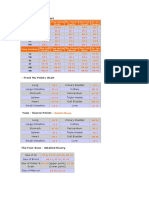 Front Mu Points Chart: LU PC HT SP LV KD