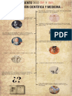 Principales Científicos Del Siglo Xvii y Xviii y Sus Aportaciones o ...