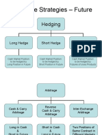 Derivative Strategies - Future: Hedging