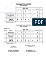 Analisis Hari Efektif 2122