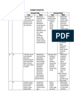 KONSEP IPA DASAR