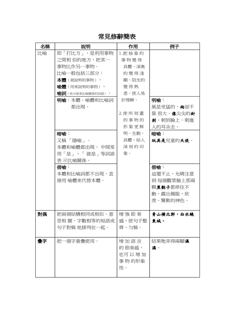 常見修辭簡表| PDF