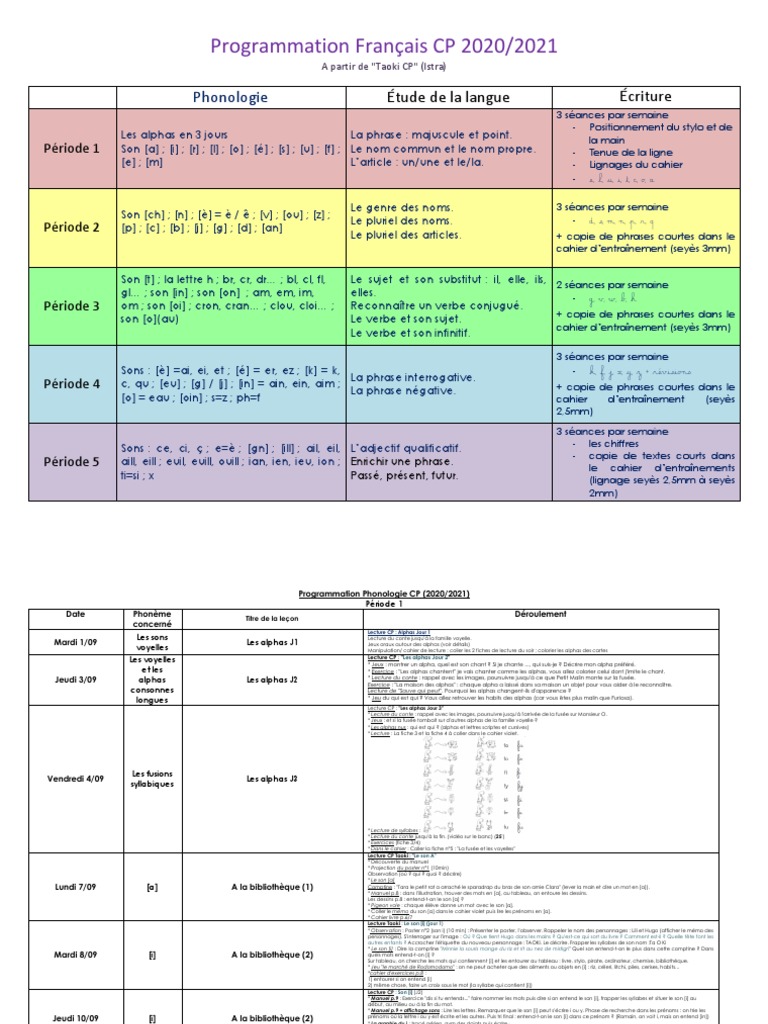 Yasmine Vient D installer Une Application Lampe De Poche Programmation Lecture Phono EDL CP 2020 2021 Copie | PDF | Syllabe | Phrase