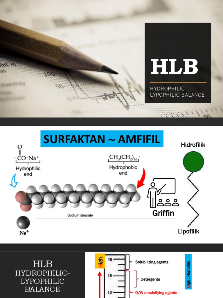 Sutriyo Perhitungan HLB Materi 2 | PDF | Surfactant | Wax