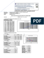 Analisis Granulometrico C01 M02