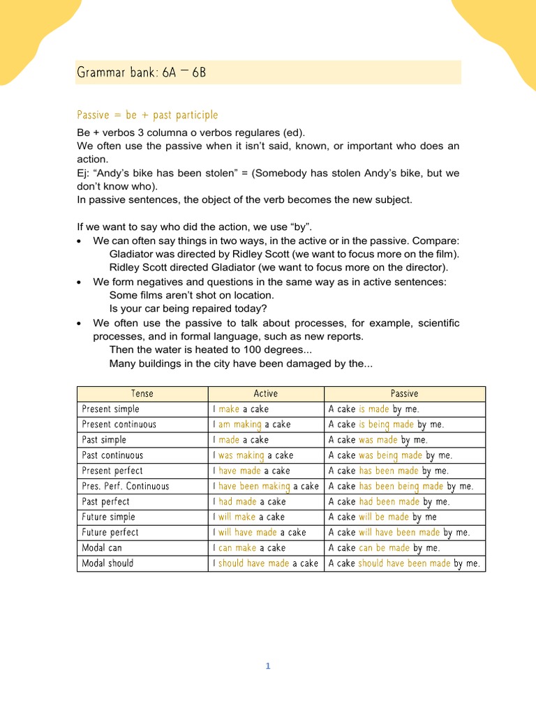 English Grammar Essentials | PDF | Perfect (Grammar) | Grammar