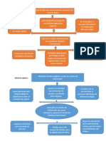 Sistema información Medicina Transfusional