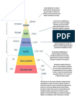 Piramide de Analisis